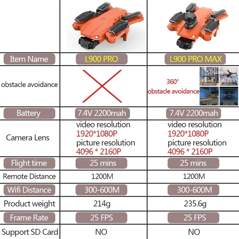 L900 Pro MAX Drone GPS, mainan - Rc Helicopter Case ulasan dan harga