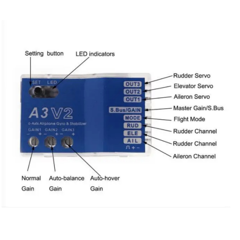 Pengontrol Penerbangan A3 V2 S - Rc Helicopter Gyro ulasan dan harga